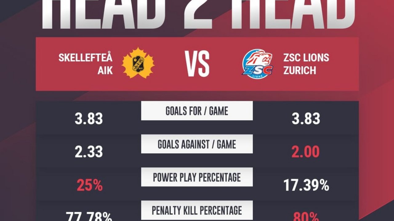 Lions-Newsletter 14.11.2022