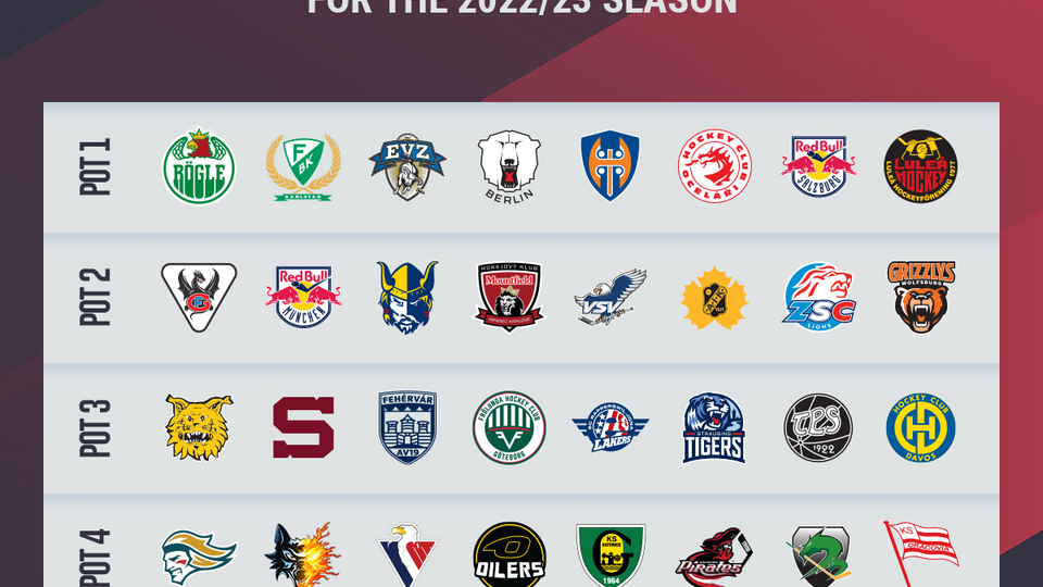 CHL: ZSC Lions in Topf 2